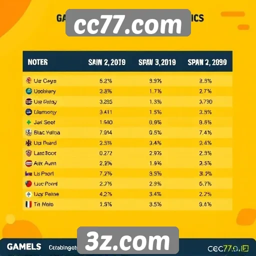 Estatísticas de jogadores ativos em cc77.com