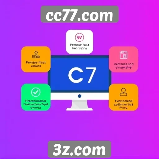 Análise das principais funcionalidades do site cc77.com